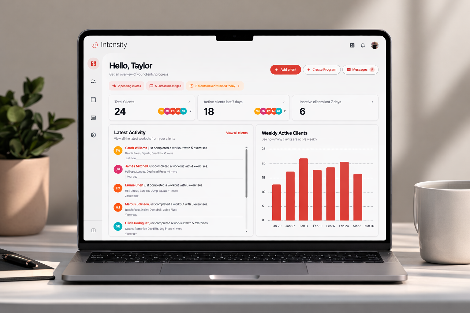 Intensity Coach Dashboard